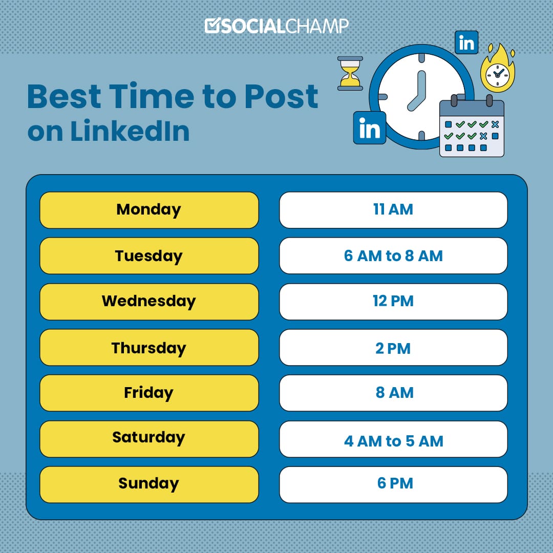 Best Time to Post on LinkedIn for Professionals in 2024