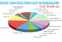 1/4 Inch Aluminum Split Bearing Iso Standard House Construction Cost In Bangalore? A Must Read On House Construction 1/4 Inch Aluminum Split Bearing Iso Standard House Construction Cost In Bangalore? A Must Read On House Construction