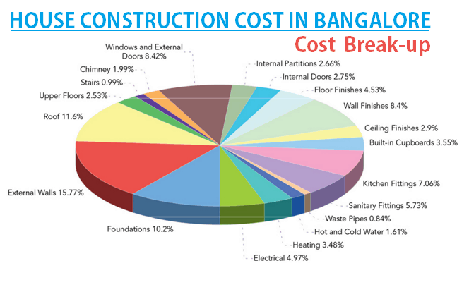 1/4 Inch Aluminum Split Bearing Iso Standard House Construction Cost In Bangalore? A Must Read On House Construction