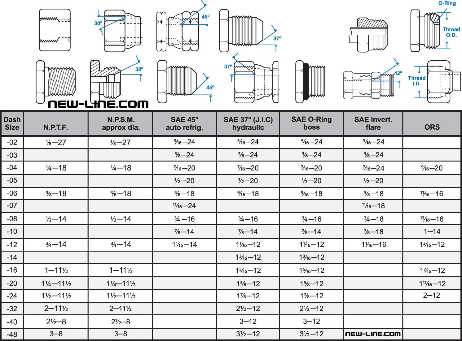 3/8 Inch Brass Bsp Fitting Thread Chart Nuts And Olives