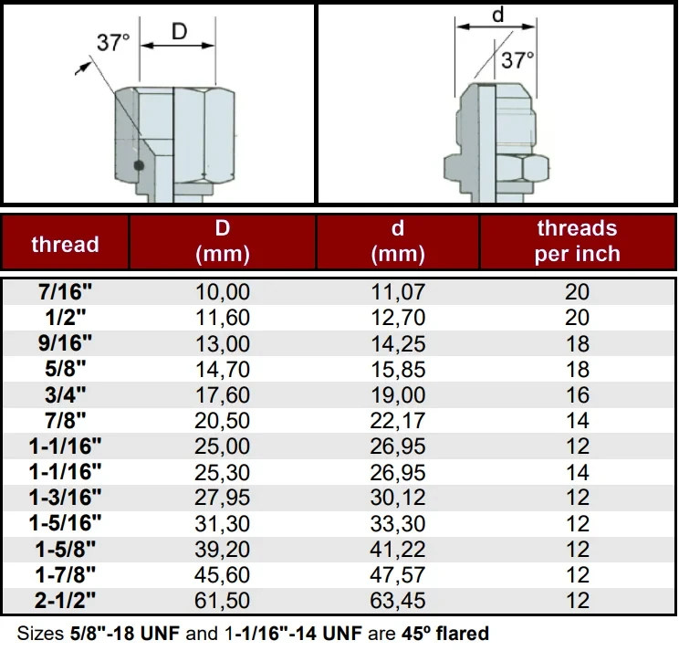  Foto zu Jic Hydraulic Fitting Chart Metric Hydraulic Fittings Identification 