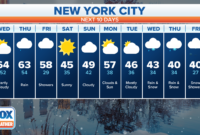 Weather Forecast Liverpool Uk 14 Days – New york city finally sees snow wednesday, ending 328-day snowless Weather Forecast Liverpool Uk 14 Days – New york city finally sees snow wednesday, ending 328-day snowless