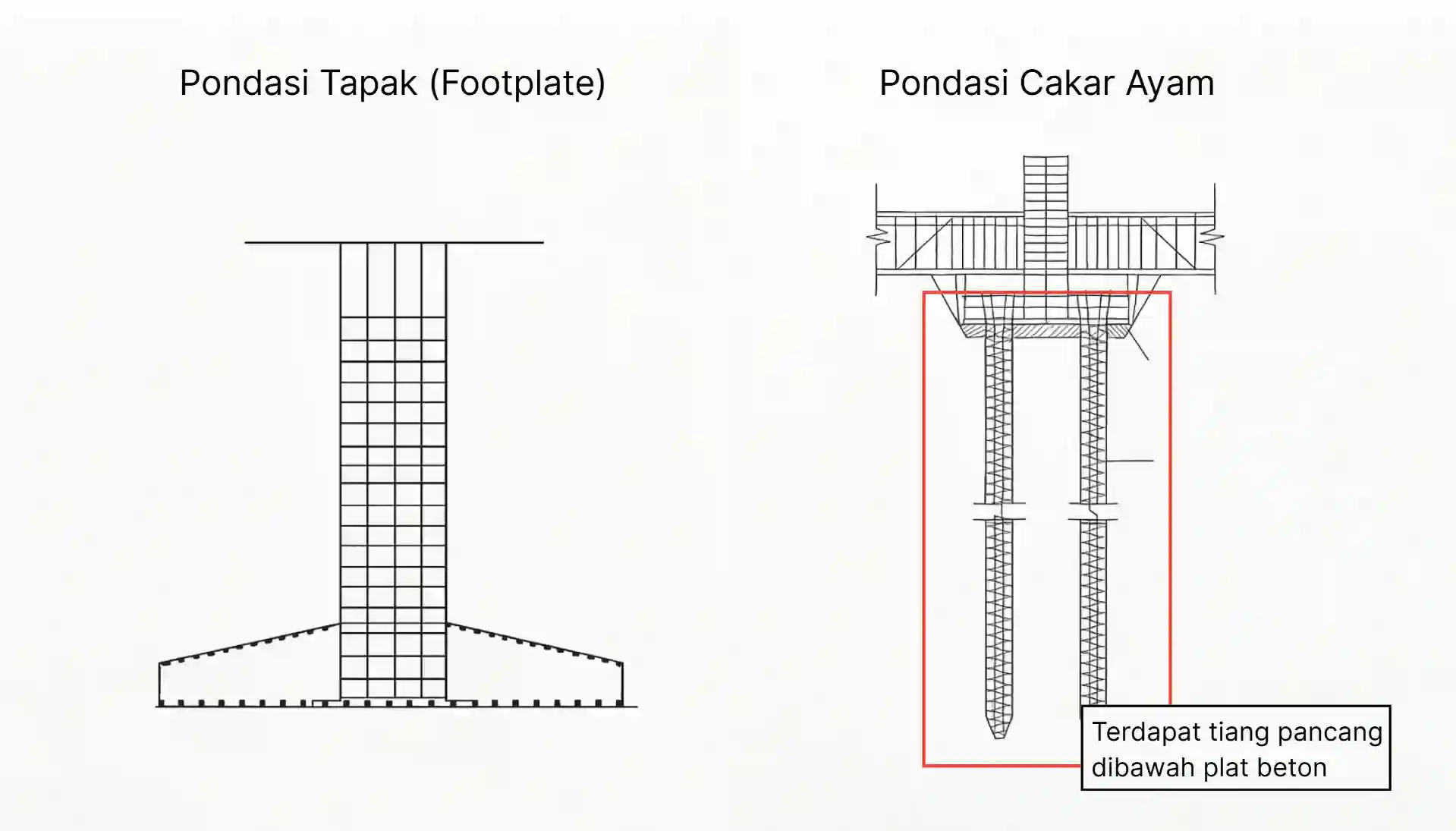  Pondasi Cakar Ayam atau Tapak, Mana Cocok untuk Rumah? Motiv 