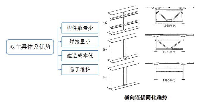 1/4 Inch Aluminum Deep Groove Bearing Iso Standard 双工字钢混组合梁详细图文解读，追求卓越的时候来了！-路桥设计-筑龙路桥市政论坛