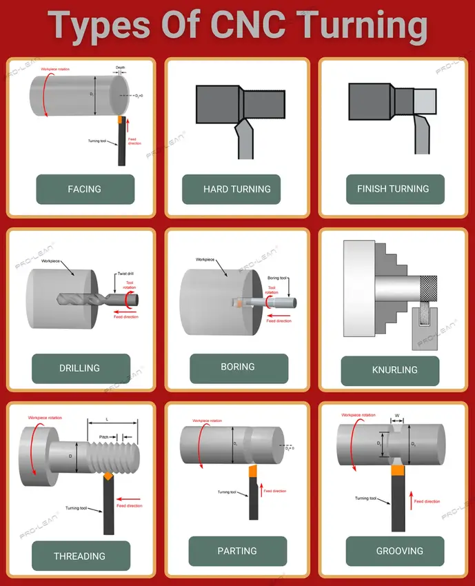 1/4 Inch Plastic Thrust Bearing Price List Wat Is Cnc-draaien? Leer De Basisprincipes, Opties En Toepassingen.