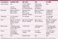 Davis Cup Gb V Argentina – Metabolic syndrome screening tool