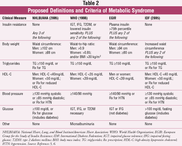 Davis Cup Gb V Argentina – Metabolic syndrome screening tool