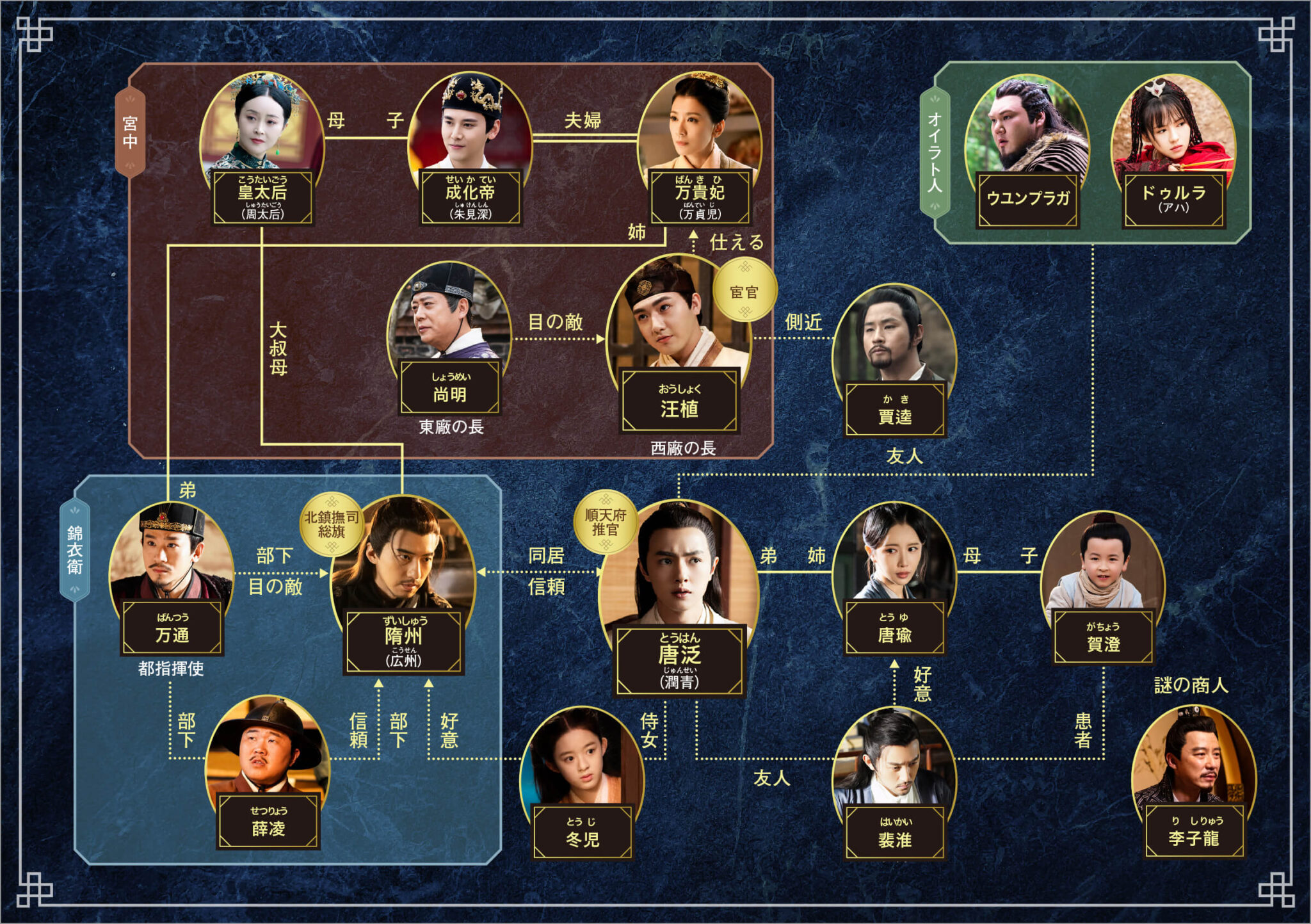  中国（華流）ドラマ【成化十四年】相関図とキャスト情報 Motiv 