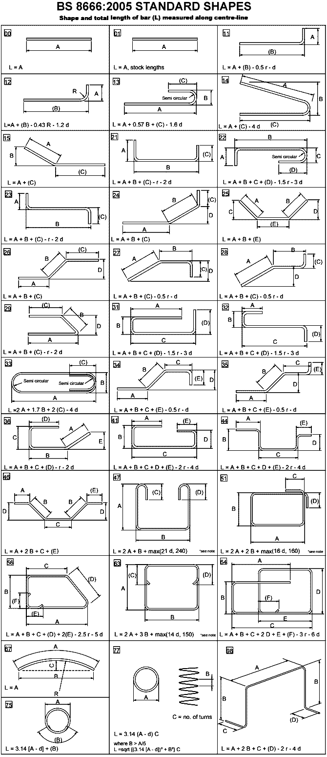 Homeschool Diplomas Printable Rebar Weight Chart And Reinforcement Bar Sizes