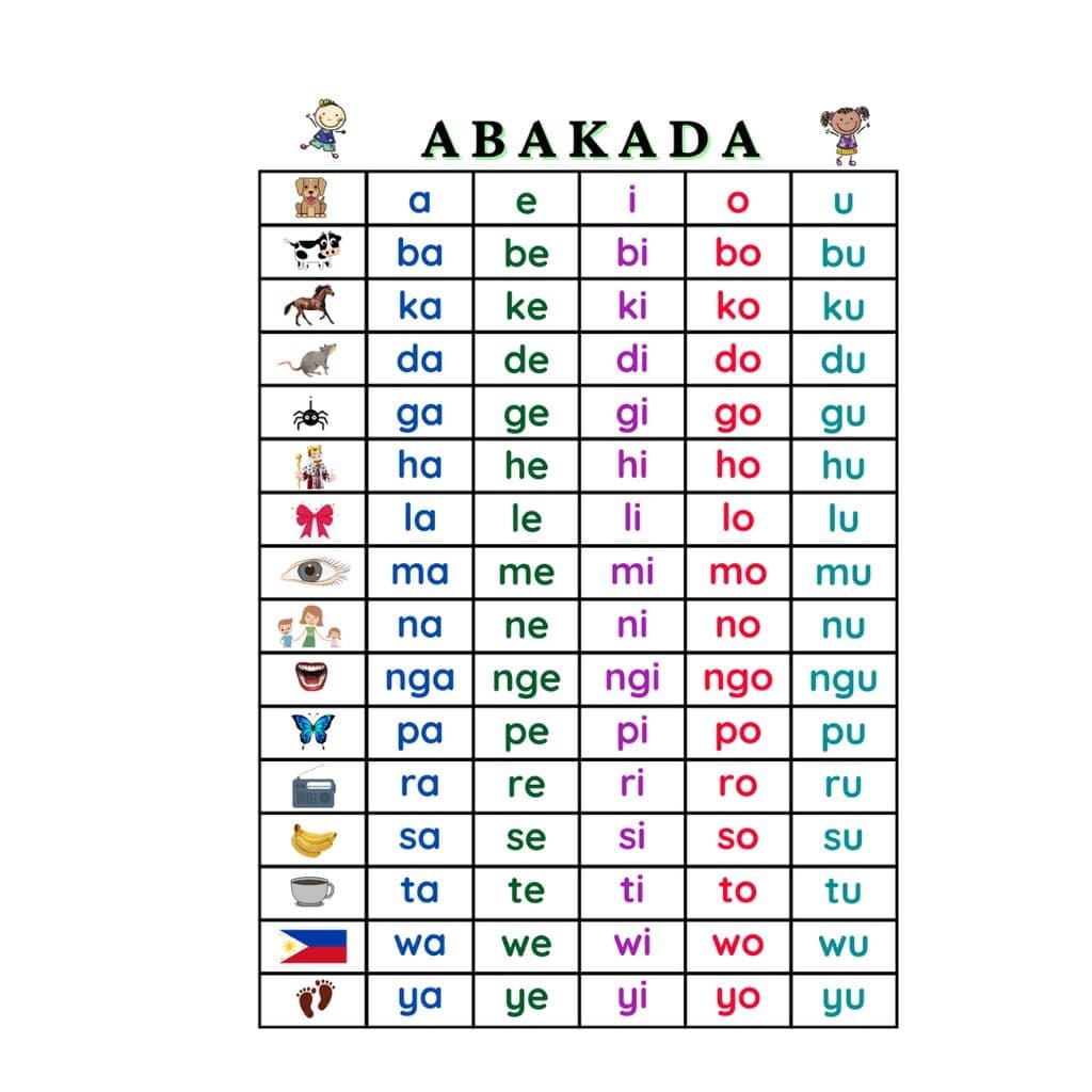 Learn Your Colors Coloring Pages A Ba Ka Da Filipino Alphabet Chart Photos Alphabet Collections Images