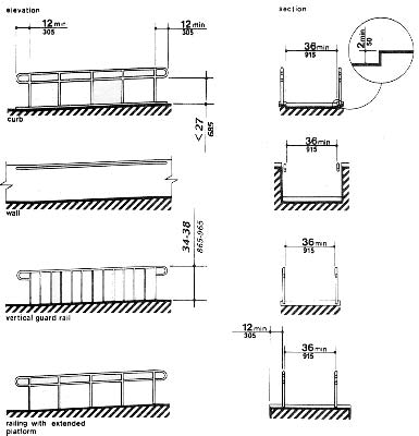 Ultimate Crafts Pet Care Worksheet In Germany Ada Railing Ramp Requirements Diagram Guard Rail And Ramp Railings