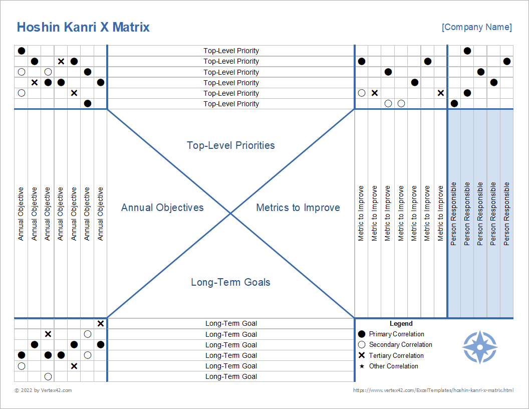 Printable Planner Decorating Stickers Hoshin Kanri Matrix Template, Web This Hoshin X Matrix Example Template …