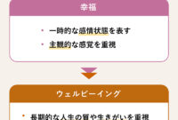 Today's Betway Premiership Results – ウェルビーイングとは?5大要素から簡単に幸福度を上げる方法を紐解くワーク・ライフ・バランス| mama yell Today's Betway Premiership Results – ウェルビーイングとは?5大要素から簡単に幸福度を上げる方法を紐解くワーク・ライフ・バランス| mama yell