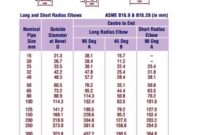 3/8 Inch 316 Stainless Elbow Fitting Size Chart Stainless Steel Pipe Fittings Dimensions 3/8 Inch 316 Stainless Elbow Fitting Size Chart Stainless Steel Pipe Fittings Dimensions