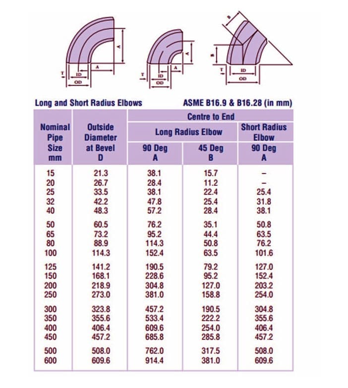 3/8 Inch 316 Stainless Elbow Fitting Size Chart Stainless Steel Pipe Fittings Dimensions