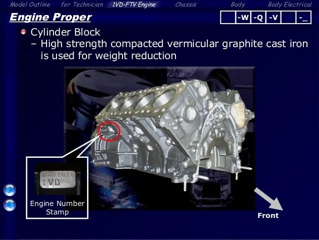 Ultimate Workspace Wellness Template In Switzerland 1vd-ftv Engine Number Location