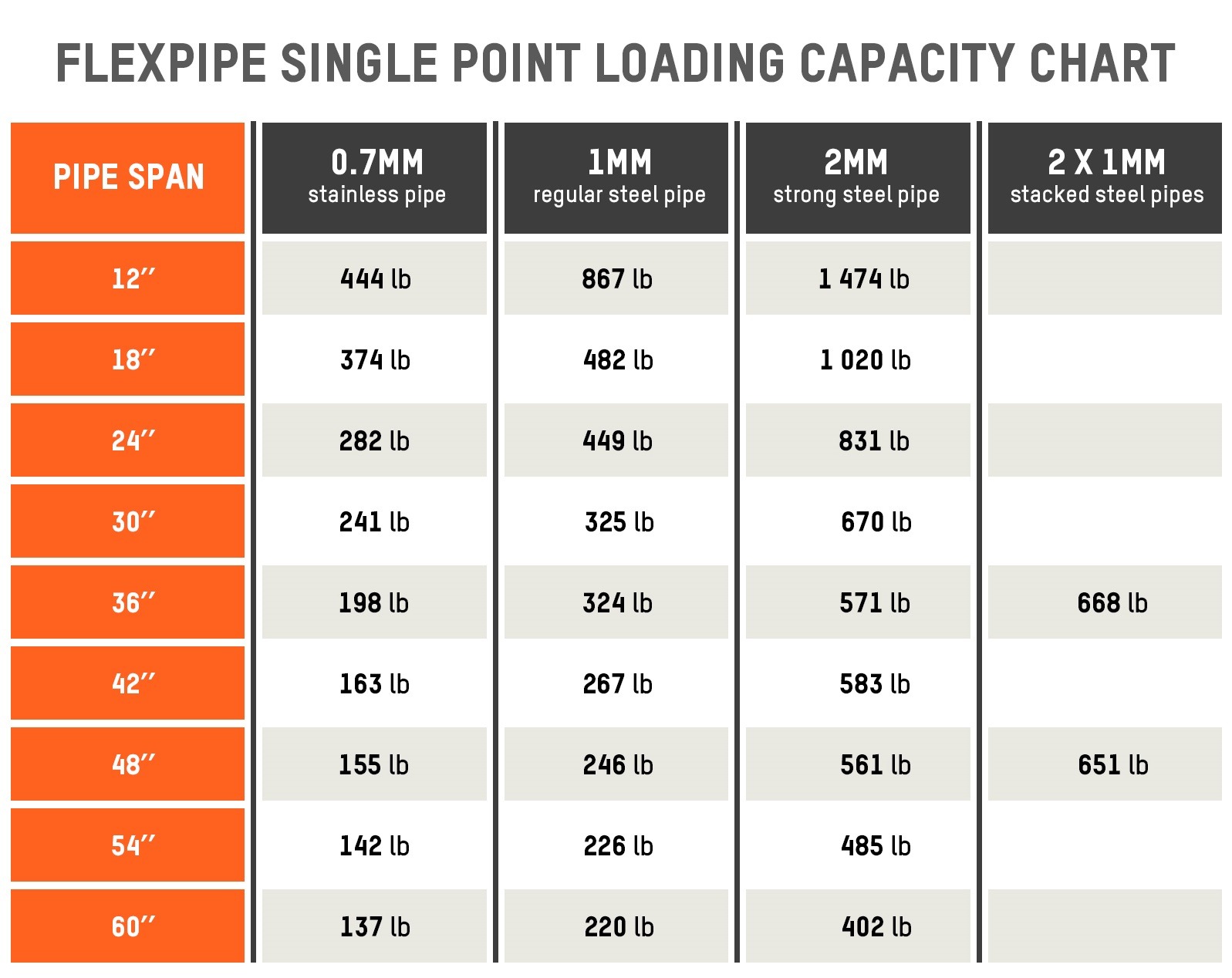 1/4 Inch Alloy Steel Plain Bearing Load Capacity Ball Bearing Load Capacity Chart At Kenneth Wayne Blog