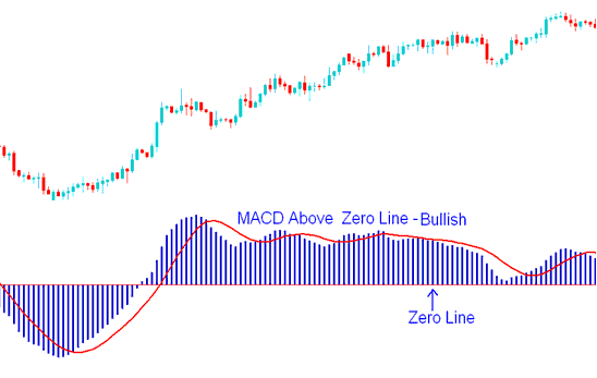 1/4 Inch Plastic Ball Bearing Din Standard Bullish And Bearish Stock Indices Trading Signals Expalined