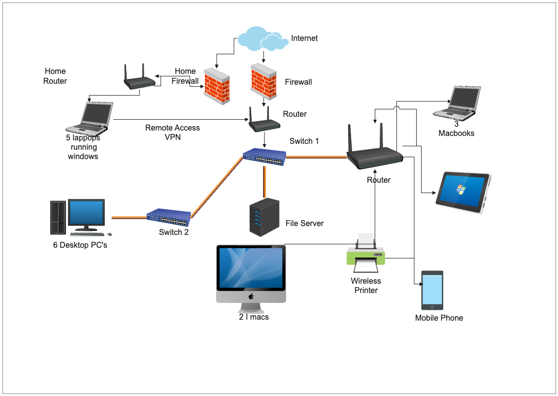 Home Computer Network Diagram