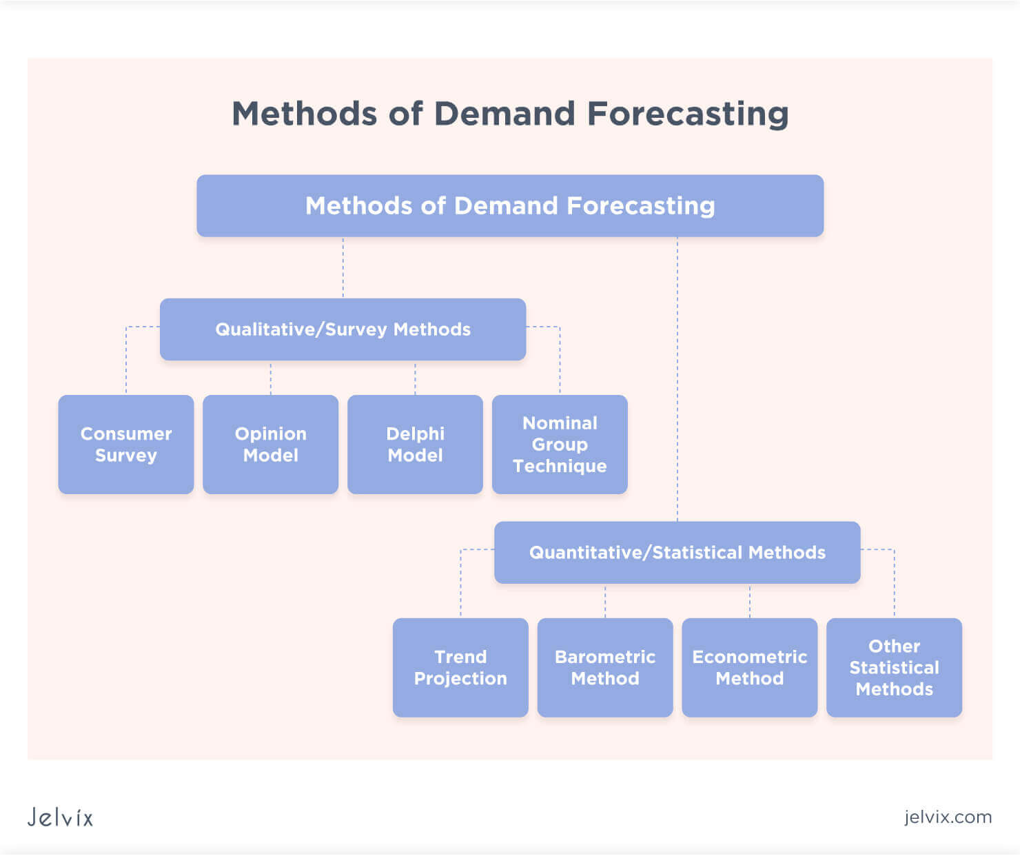 Easy Educational Productivity Printable In Switzerland Demand Forecasting Methods: Ml For Supply Chain Forecasting