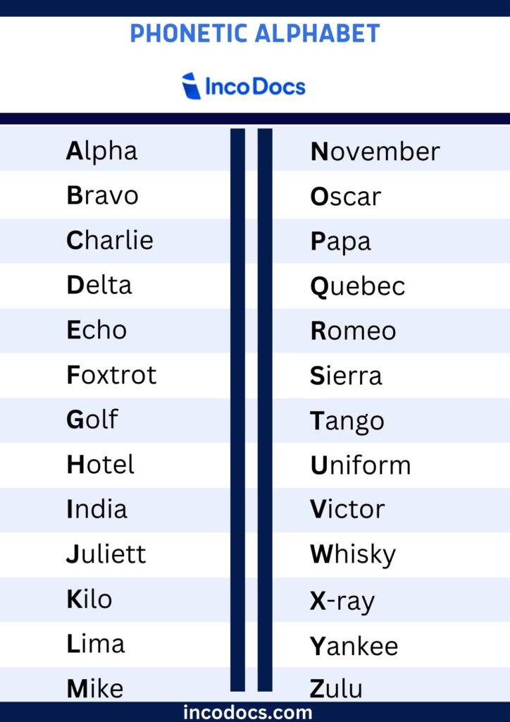 Free Preschool Number Games Nato Phonetic Alphabet