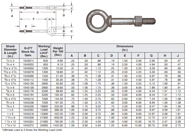  Stainless Steel Eye Bolt With Shoulder & Ring 