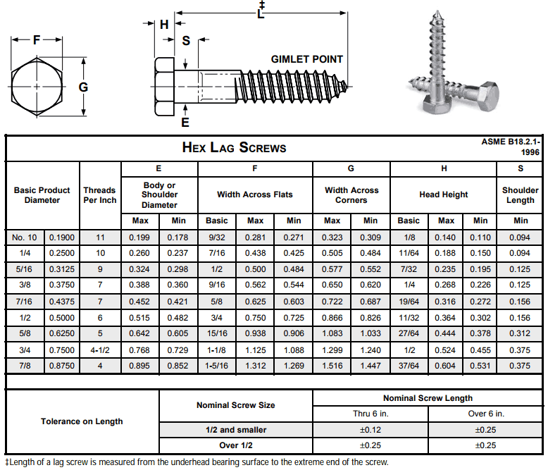 M3 304 Stainless Lag Bolt Diagram lag bolt Manufacturers Produce 304 Ss lag Screw In Custom Sizes