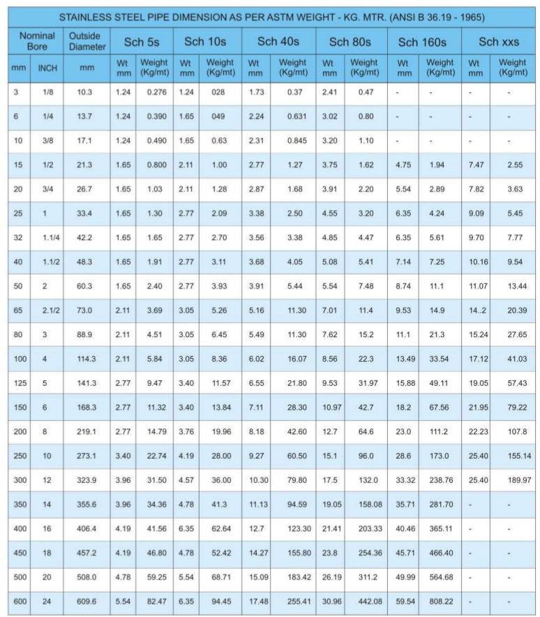3/8 Inch 316 Stainless Air Fitting Size Chart Stainless Steel Pipe Fittings And Buttweld Elbow/ Tee Manufacturer