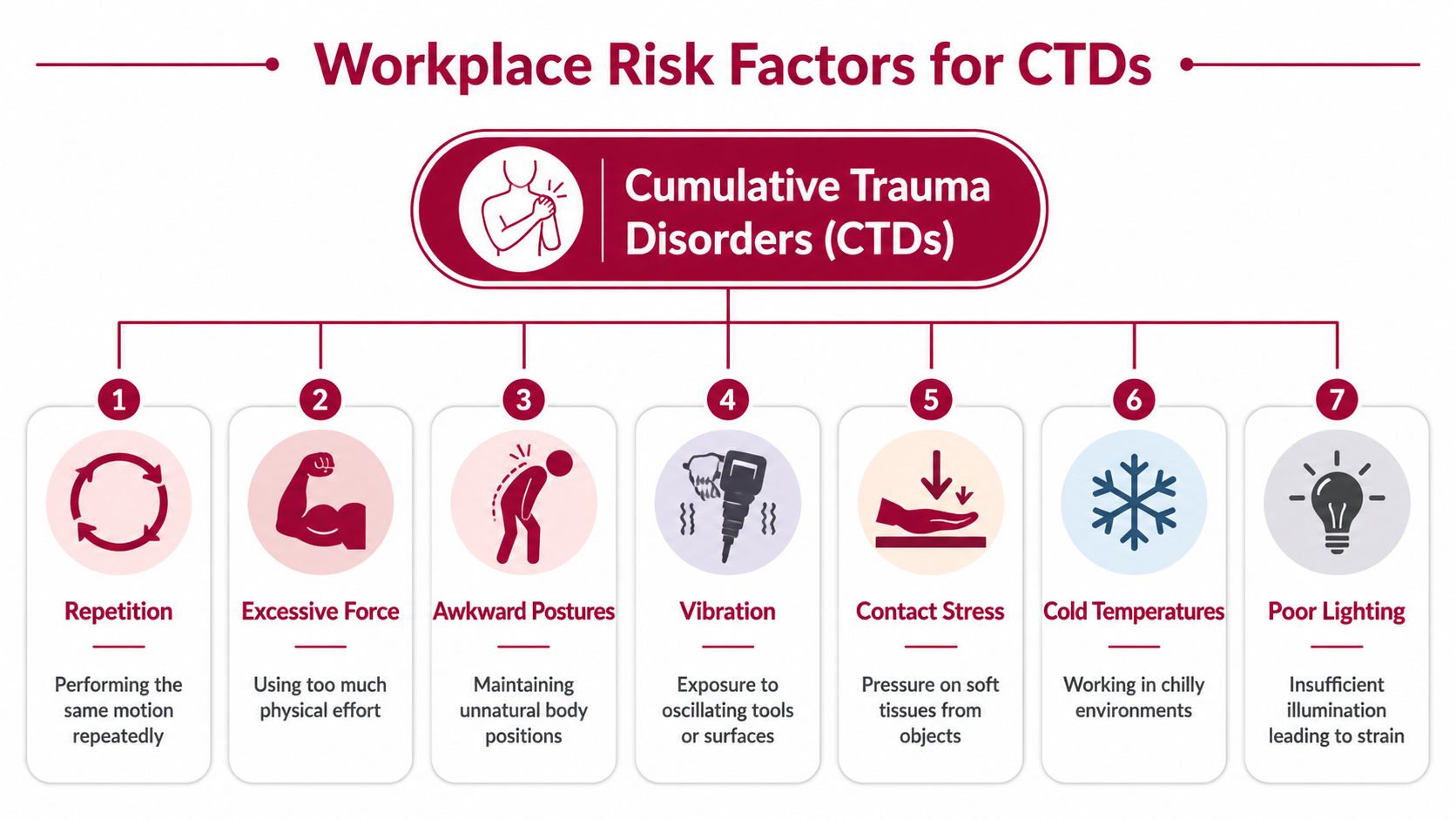  What Are Cumulative Trauma Disorders (Causes & Your Rights) Illustration 