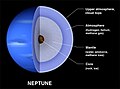  Neptune (planet) - Wikimedia Commons Illustration 