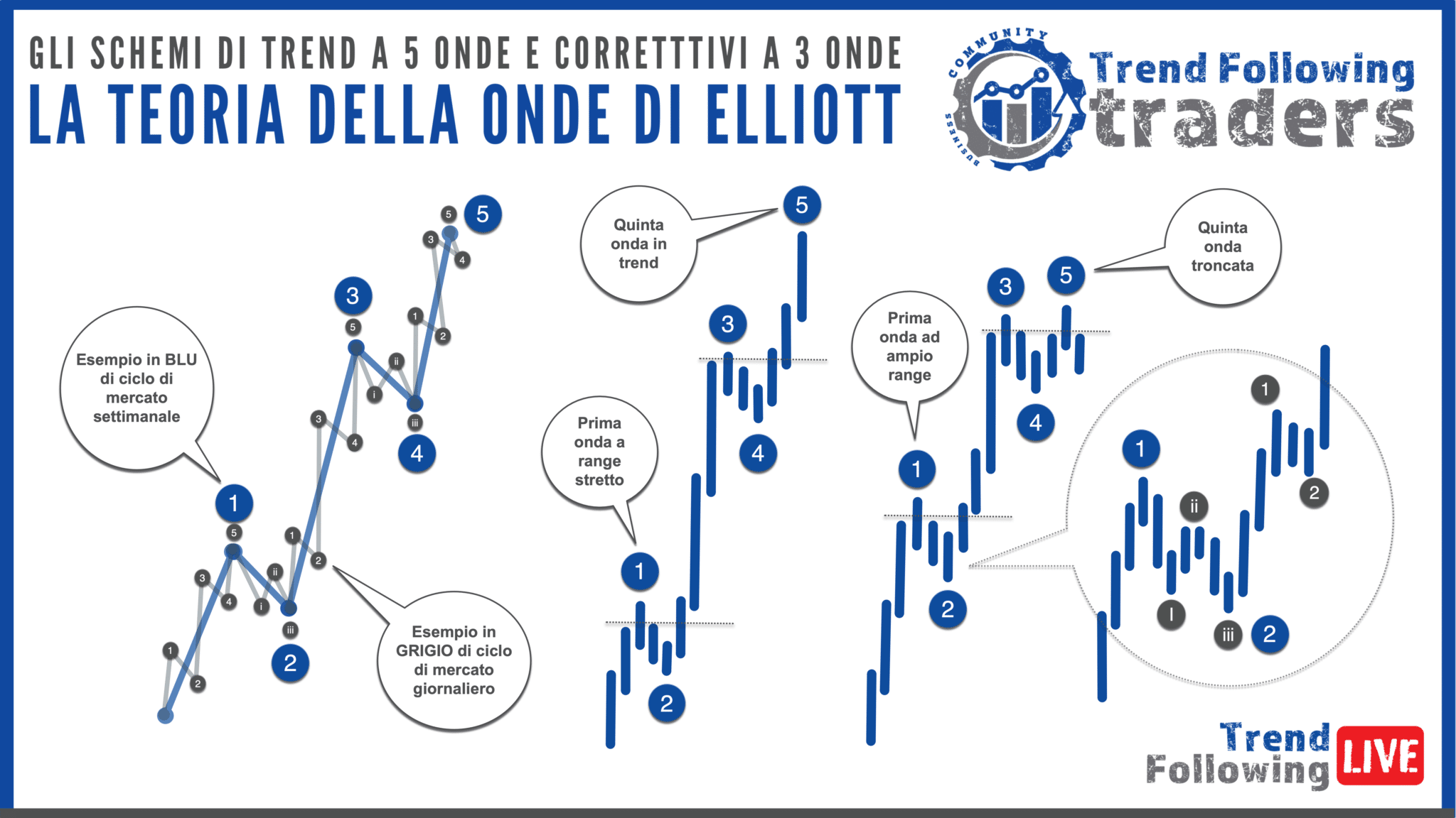 Scopri la Teoria delle Onde di Elliott: Un eccezionale...