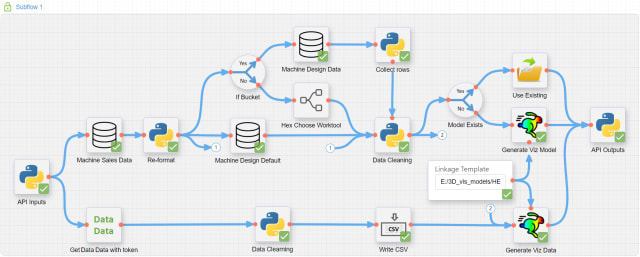  Workflow Automation Software Targeted for Professional Engineering and Bildidee 
