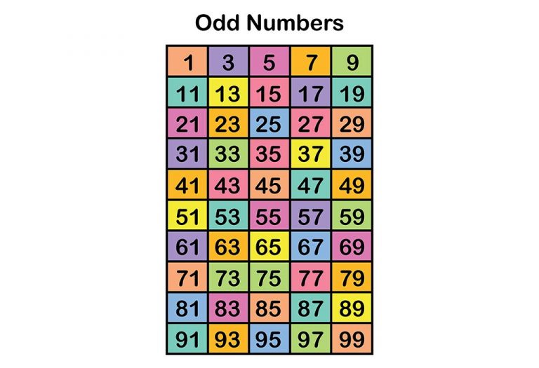 Odd Numbers - Types, Examples and Chart
