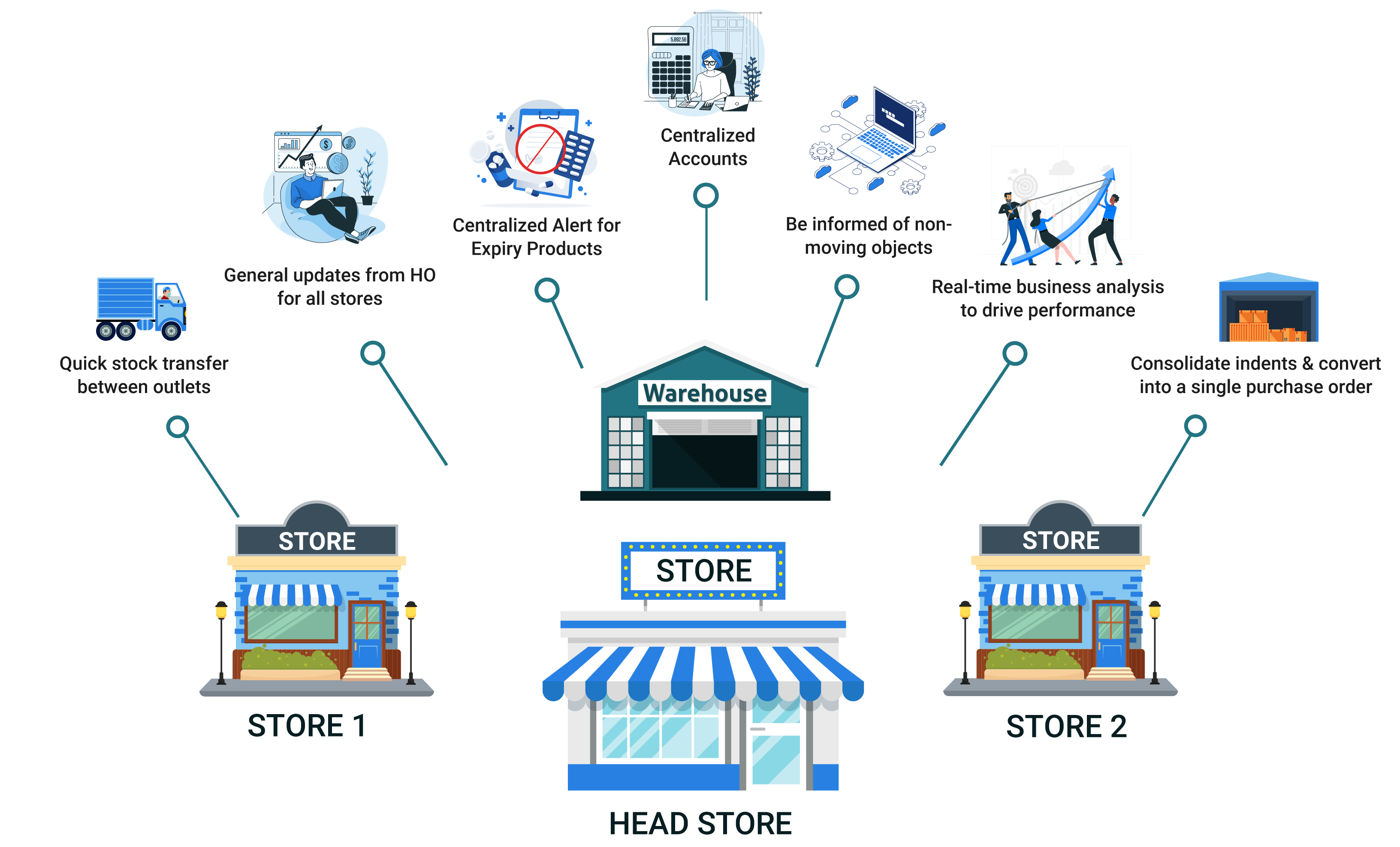  Multi Store Management Software 
