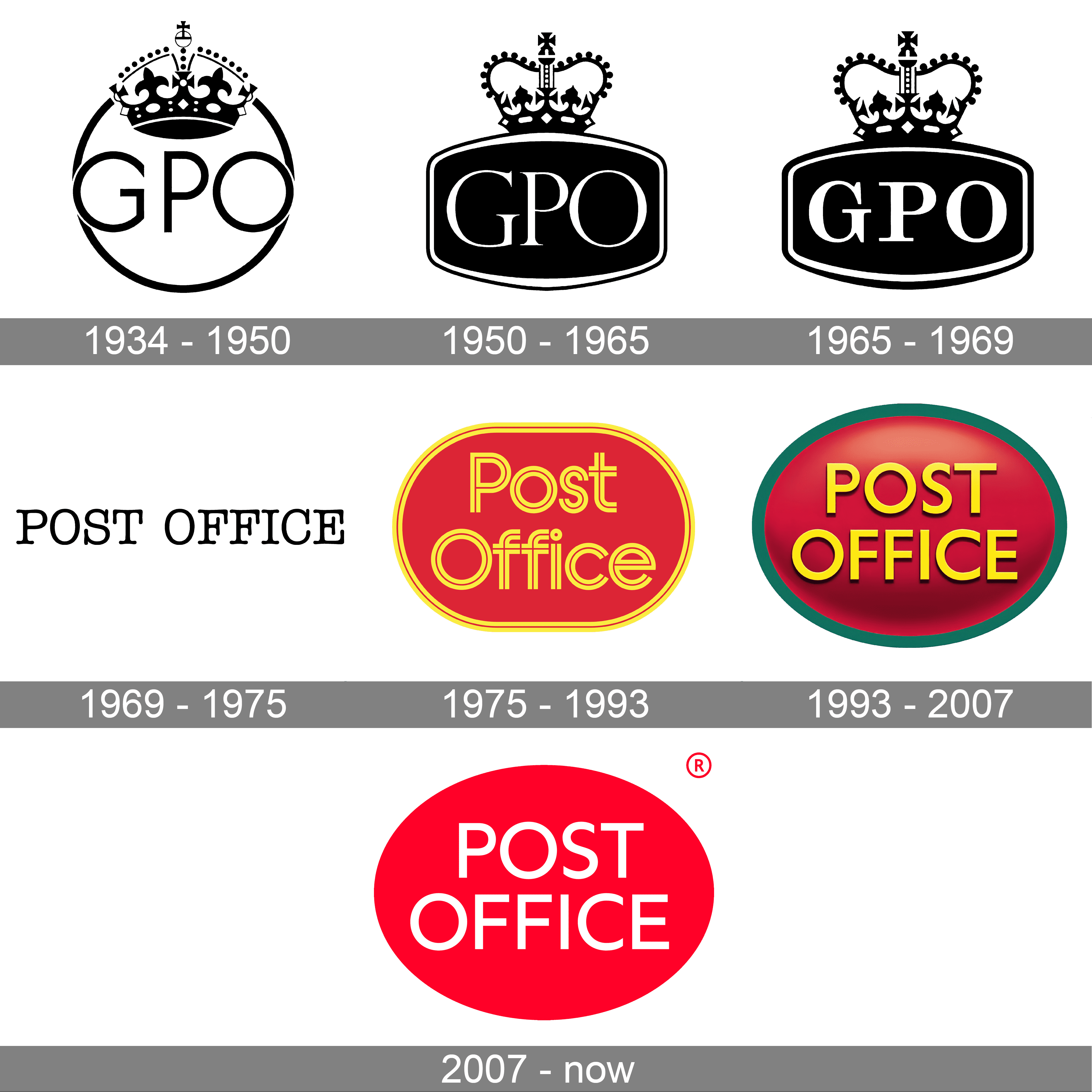  Foto zu Post Office Symbol 