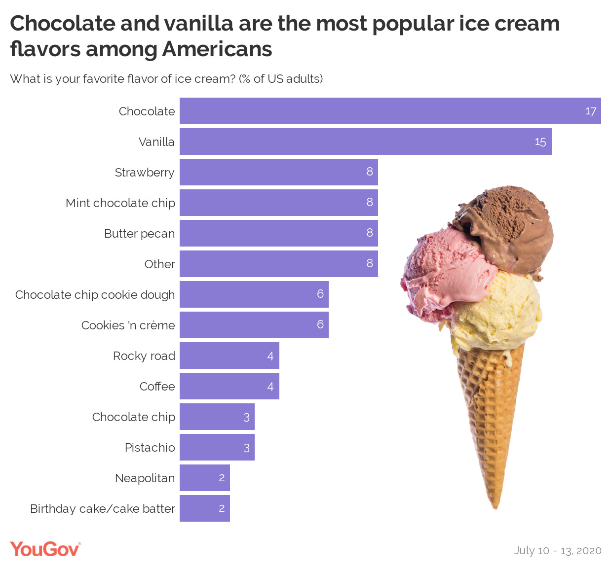  YouGov Bildidee 