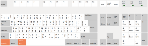  QWERTY - Wikipedia Bildidee 