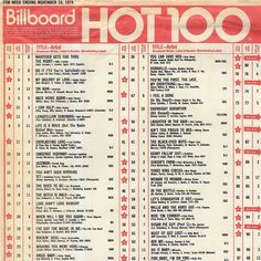  billboard, billboard hot 100, music Bildidee 