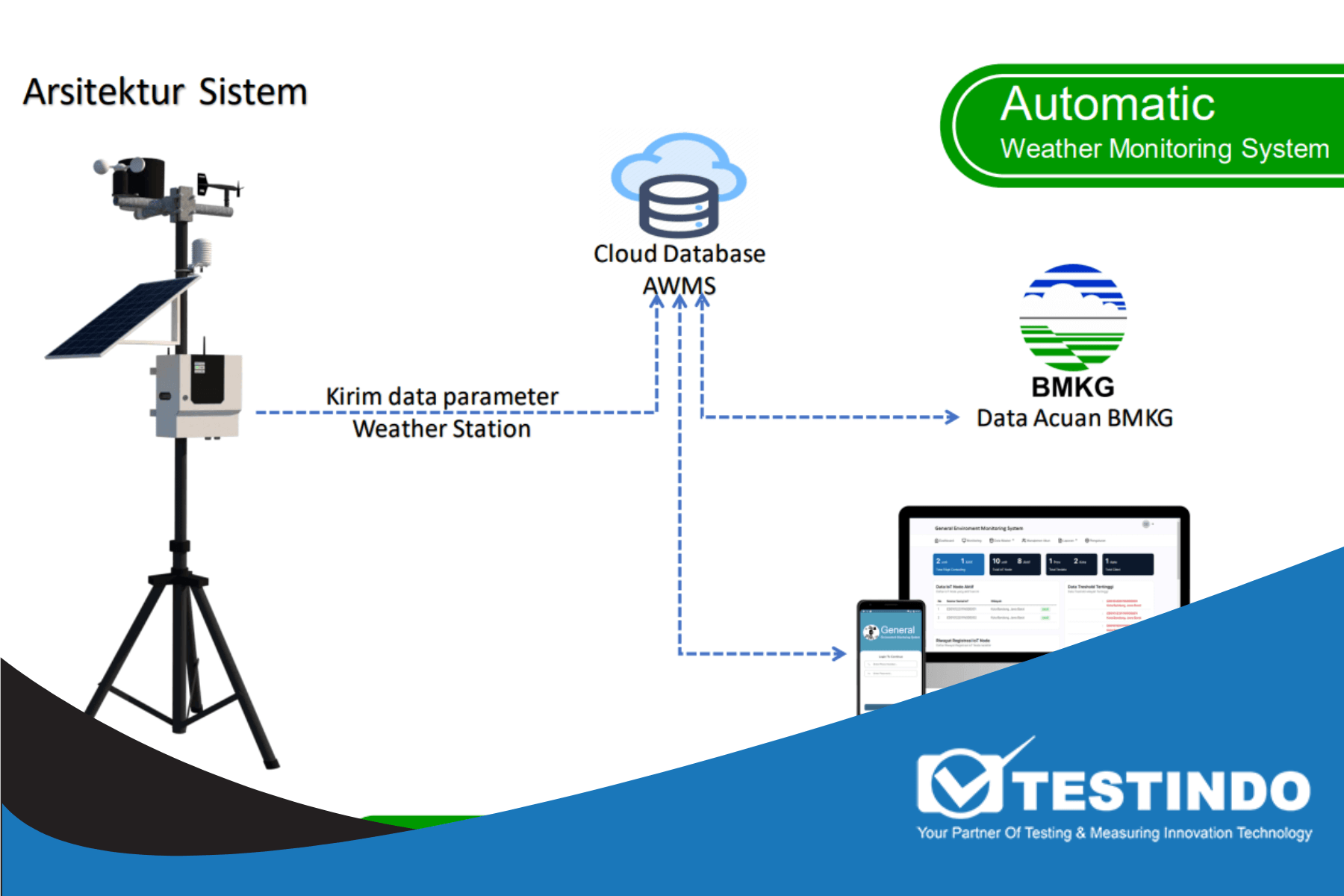  Stasiun Cuaca Otomatis (Automatic Weather Station) - TESTINDO.CO.ID 