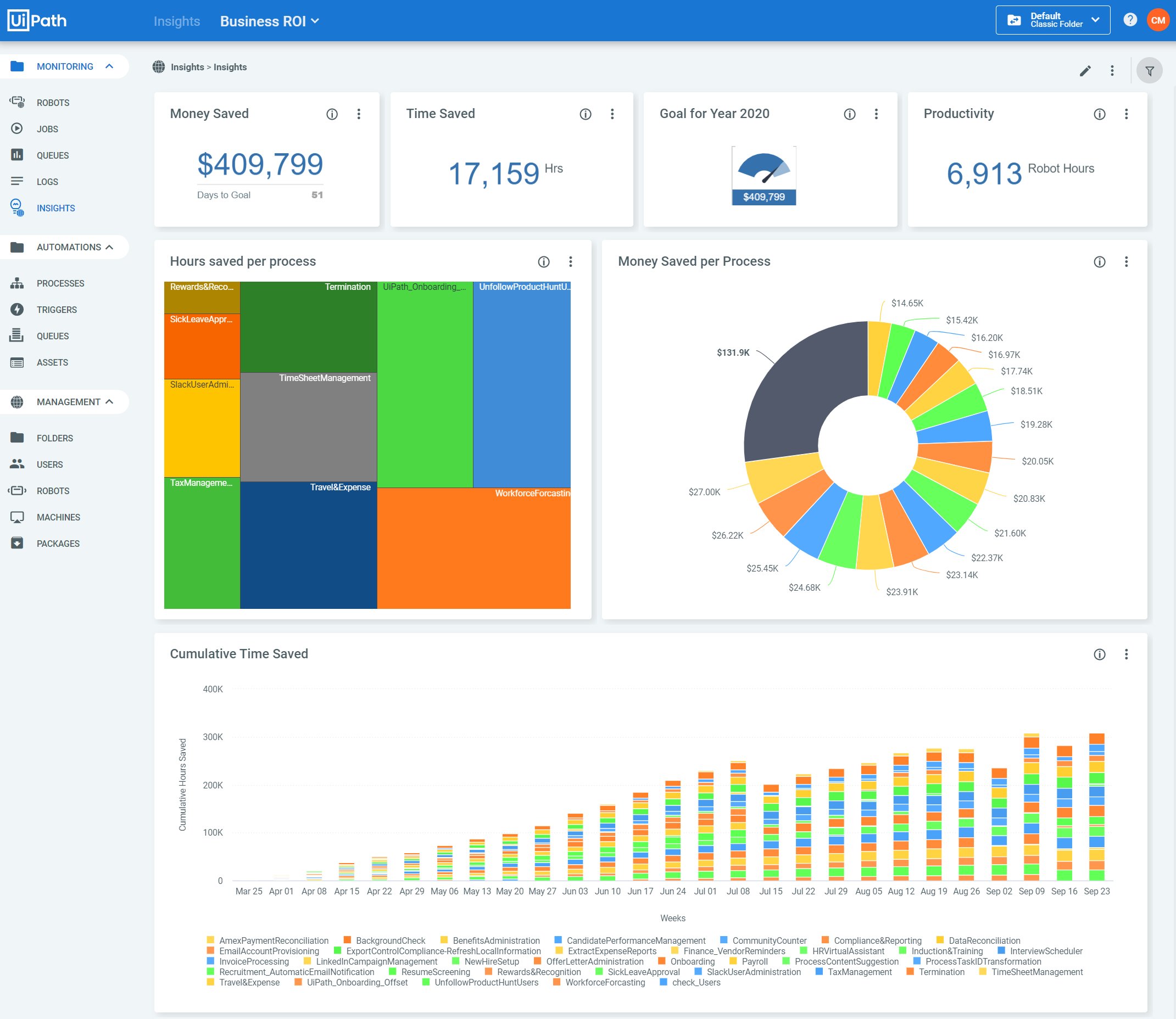  Measuring RPA Performance - Analytics Beyond Bots 