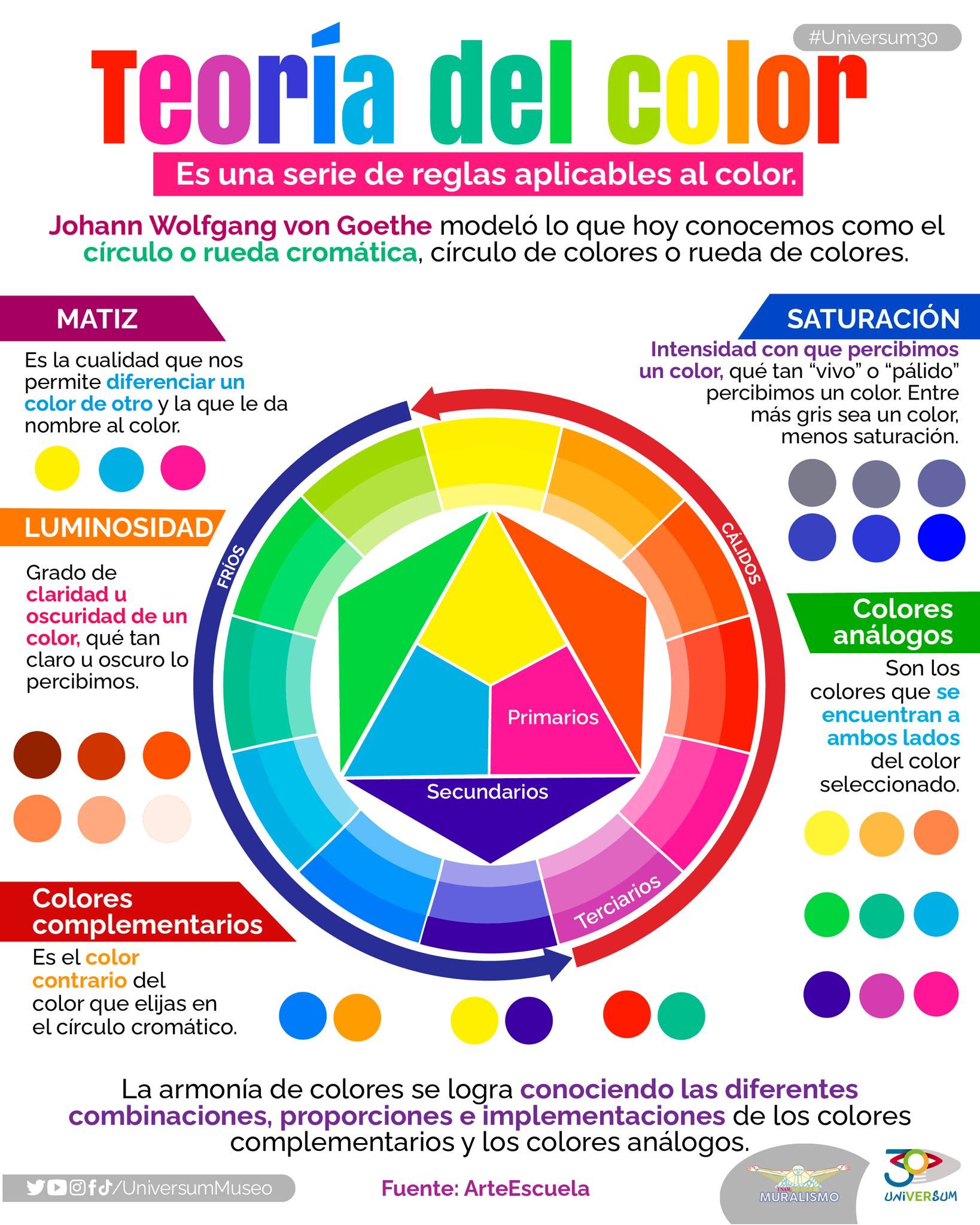  Foto zu Teoría del color 