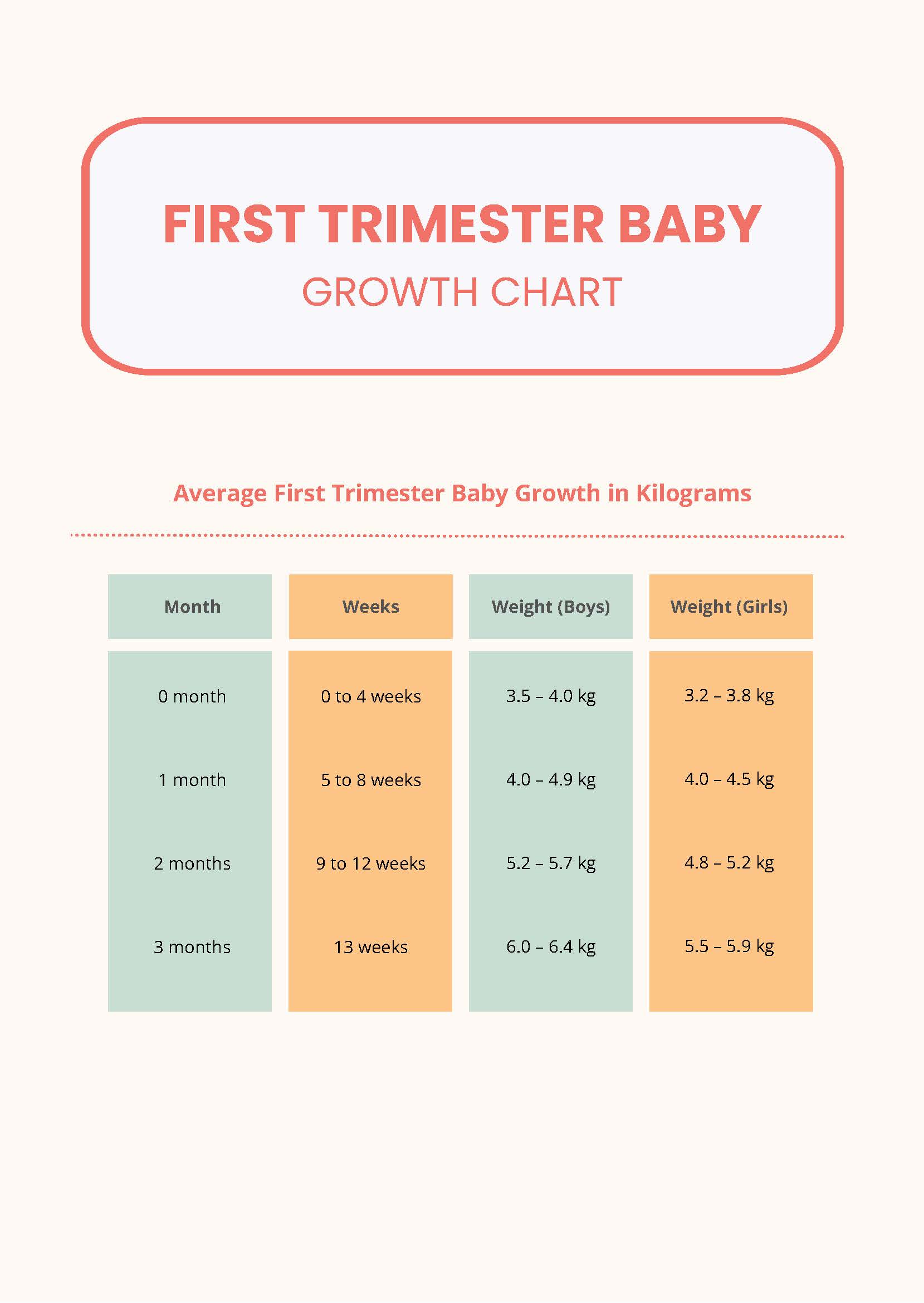 First Trimester Baby Growth Chart in PDF - Download 