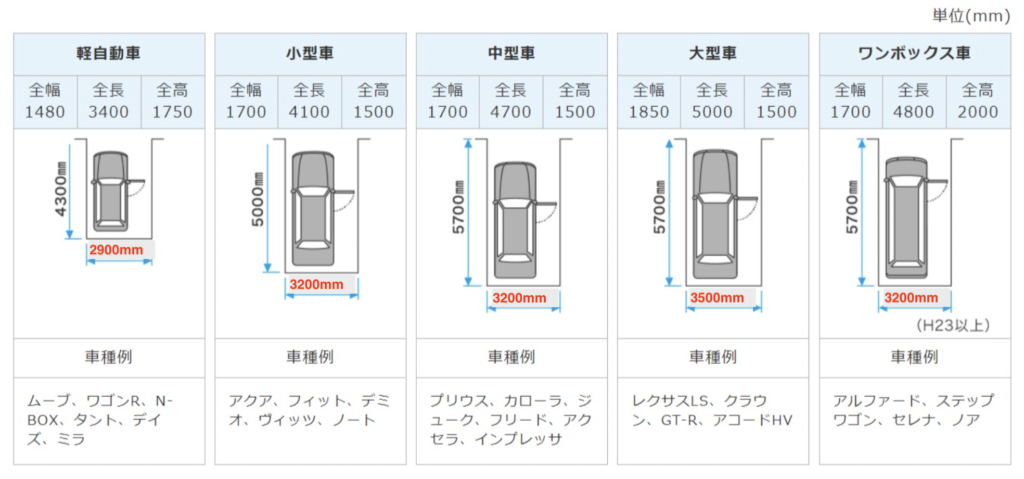  外構計画における駐車場寸法の考え方 