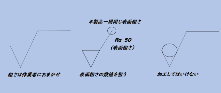  機械加工で使用する図面の見方と図面記号を初心者に分かりやすく解説！ - 機械加工初心者道場 Bildidee 