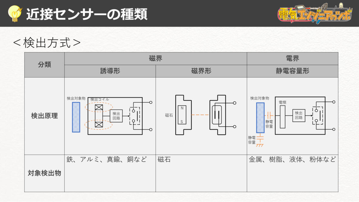  電気エンジニアのツボ Illustration 