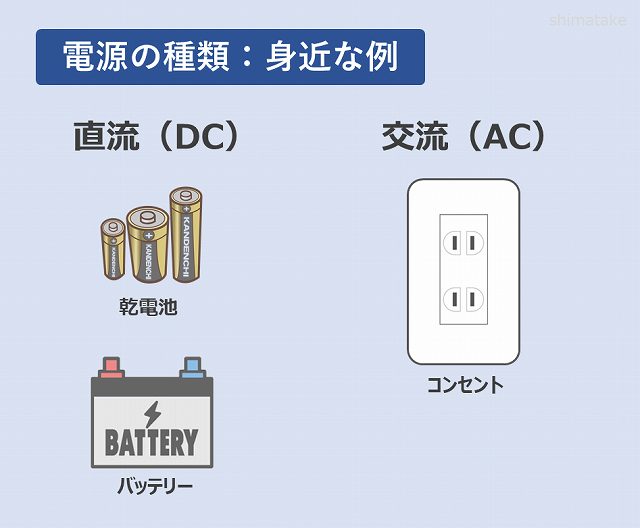 押さえておきたい電源の種類｜直流と交流の違い | 電気エンジニアのツボ